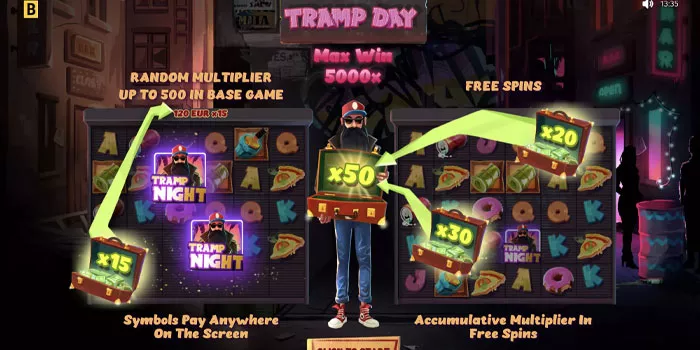 Cara Ampuh Bermain di Slot Online Tramp Day