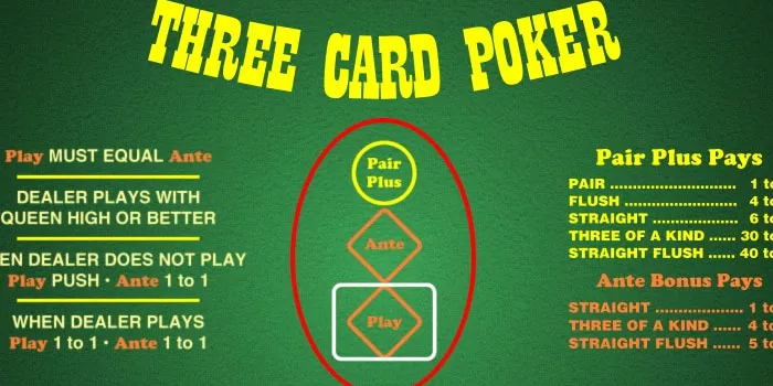 Cara Jitu Mudah Menang di Three Card Poker