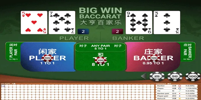 Tips mudah menang untuk Pemula Bermain Big Win Baccarat