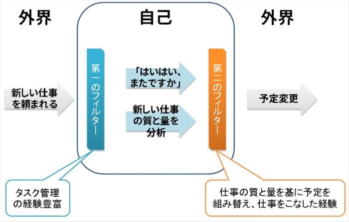 フィルターと感情・分析_例2