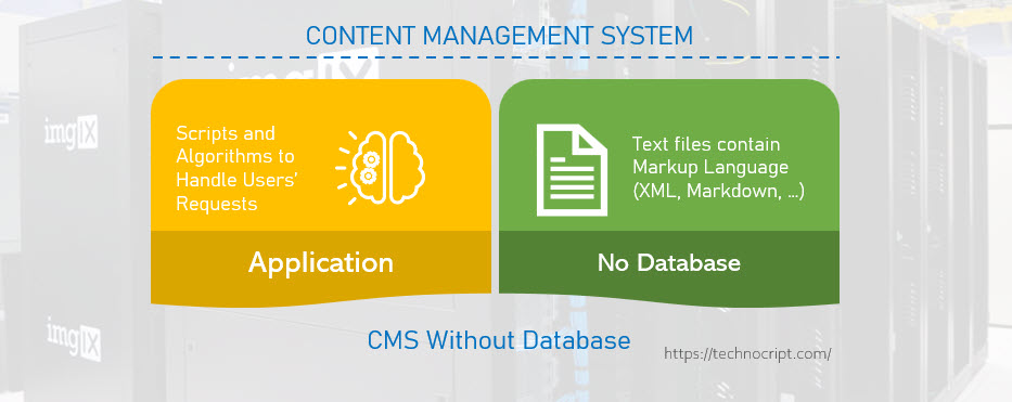 CMS Without Database Components