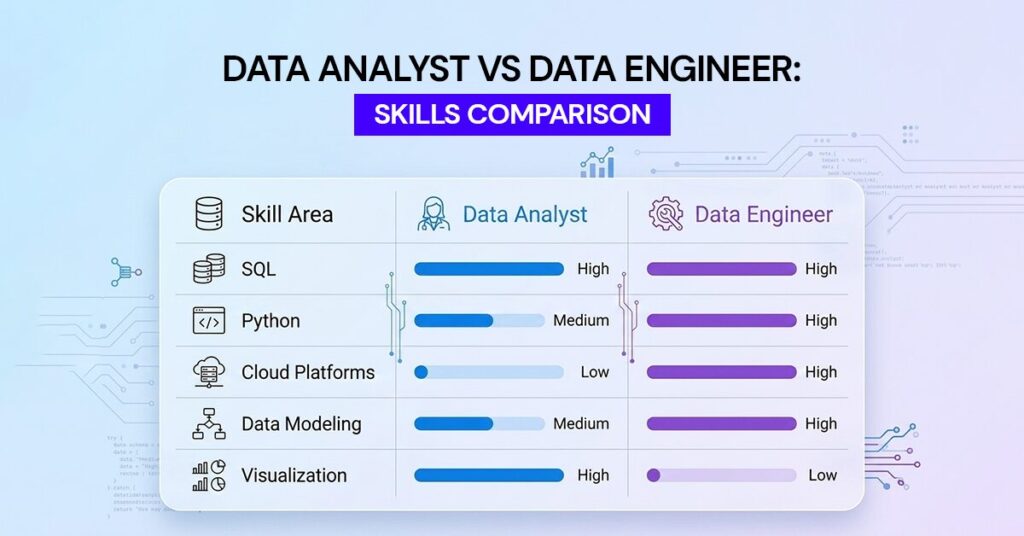 data analyst vs data engineer skills comparison