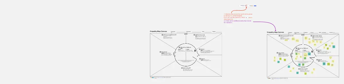 Empathy Map Canvas