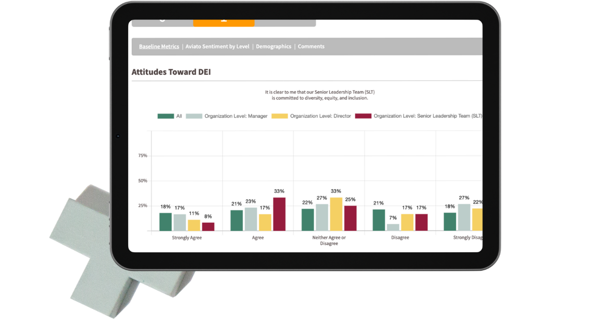 DEI metrics in a chart by job function