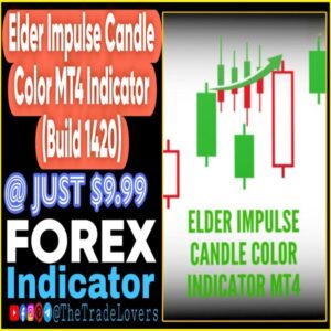 Elder Impulse Candle Color Indicator MT4
