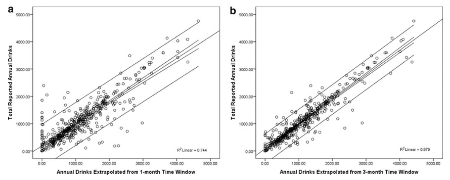 Scatterplot