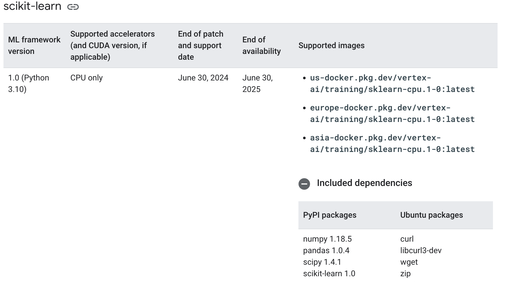 Screenshot from the training prebuilt image page