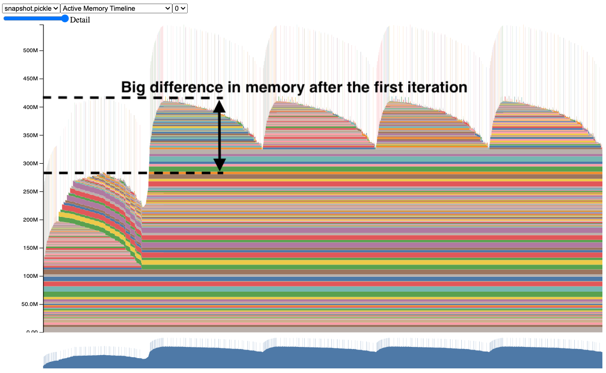© Copyright 2024, PyTorch | https://pytorch.org/blog/understanding-gpu-memory-1/
