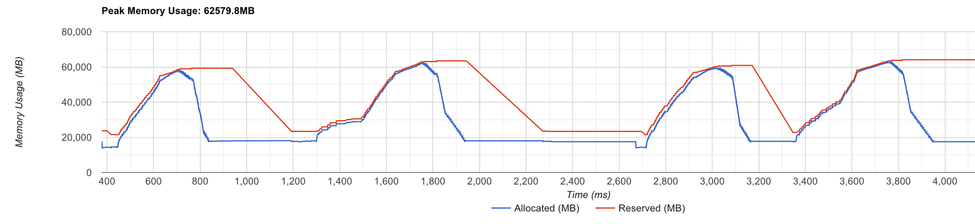 PyTorch allocator freaks out | Image by the author