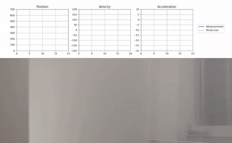 Ball Tracking and Trajectory Prediction