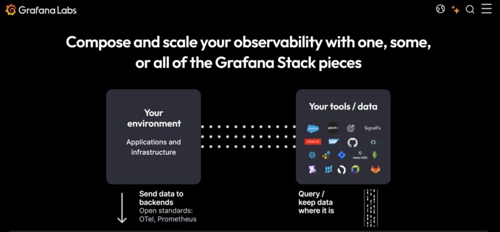 GrafanaLabs homepage