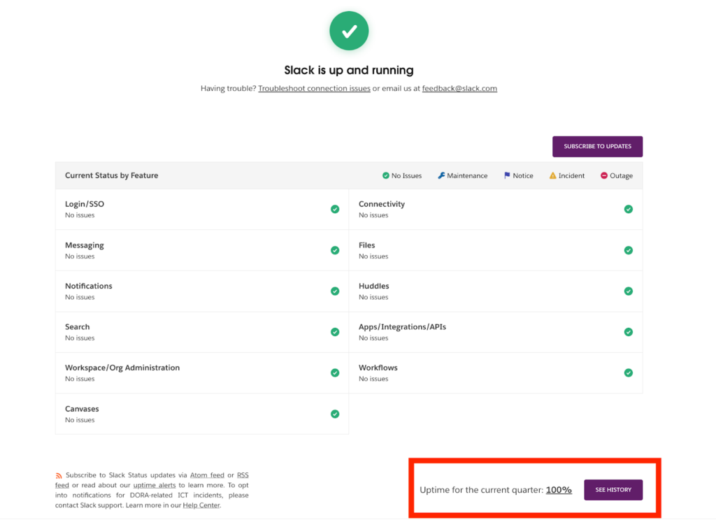 Slackβs status page displays its uptime for the current quarter as 100%, showcasing reliability at a glance.
