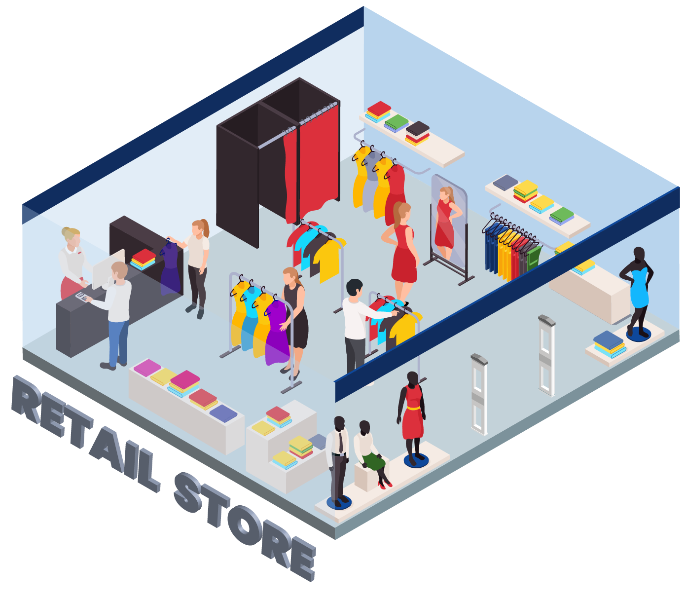 Retail Store Analytics