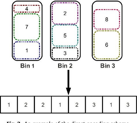 474x426 Iterative Approaches For Solving A Multi Objective Dimensional