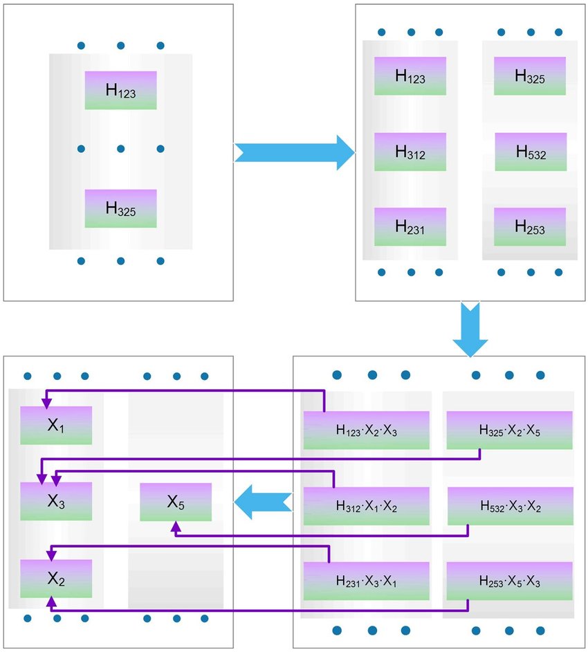 850x942 Illustration Of Rotational Tensor Vector Products Algorithm