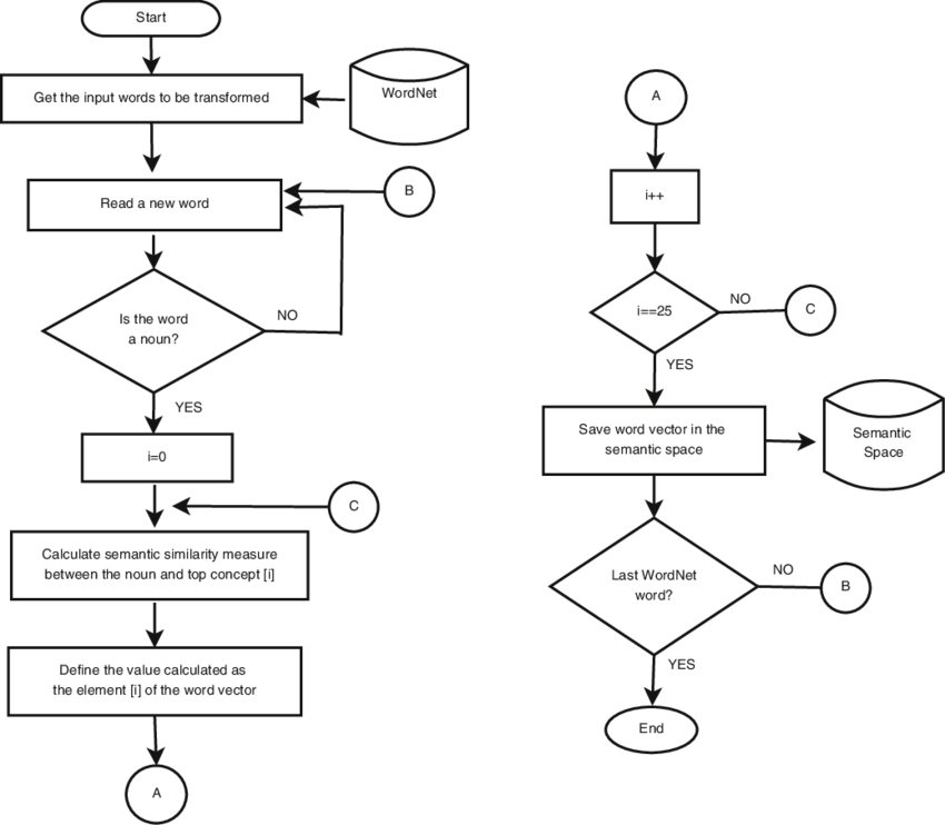 850x742 Vector Creation Algorithm Download Scientific Diagram