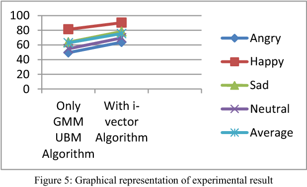 618x378 I Vector Algorithm With Gaussian Mixture Model For Efficient