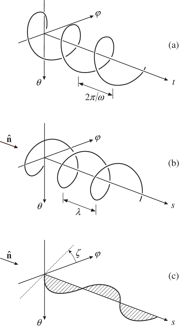 608x1104 Figure From Maxwell's Equations, Electromagnetic Waves