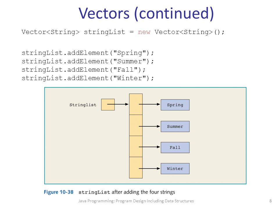 960x720 Java Programming Program Design Including Data Structures