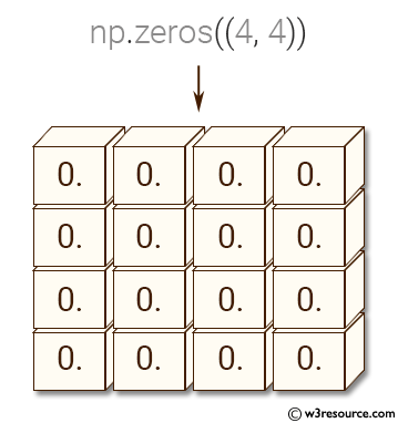 359x382 Numpy Print All The Values Of An Array
