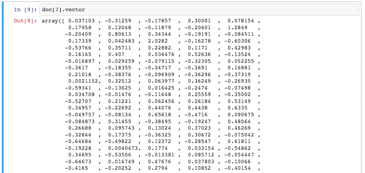 750x357 Word Embeddings In Python With Spacy And Gensim Shane Lynn