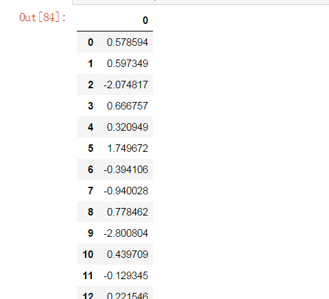 480x437 Convert Array Into Dataframe In Python