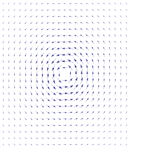 500x500 How To Create Vector Fields In Python And Apply Them To An Image