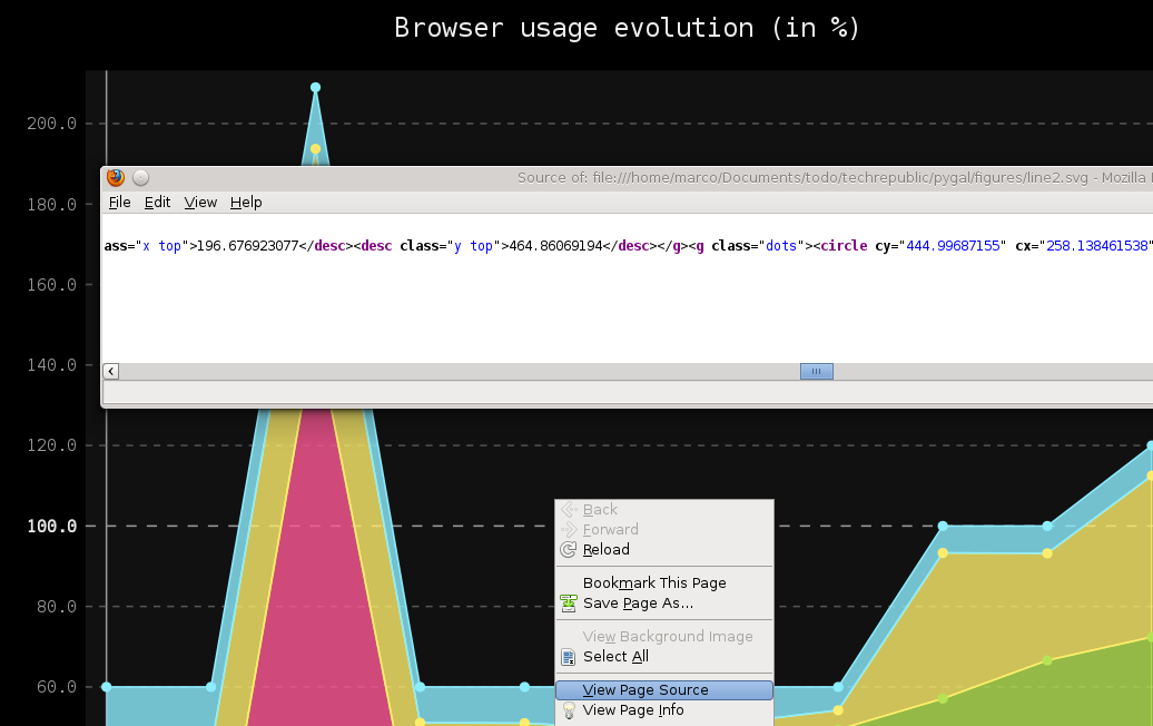 1036x652 Put Vector Graphics In Your Web Pages With Pygal