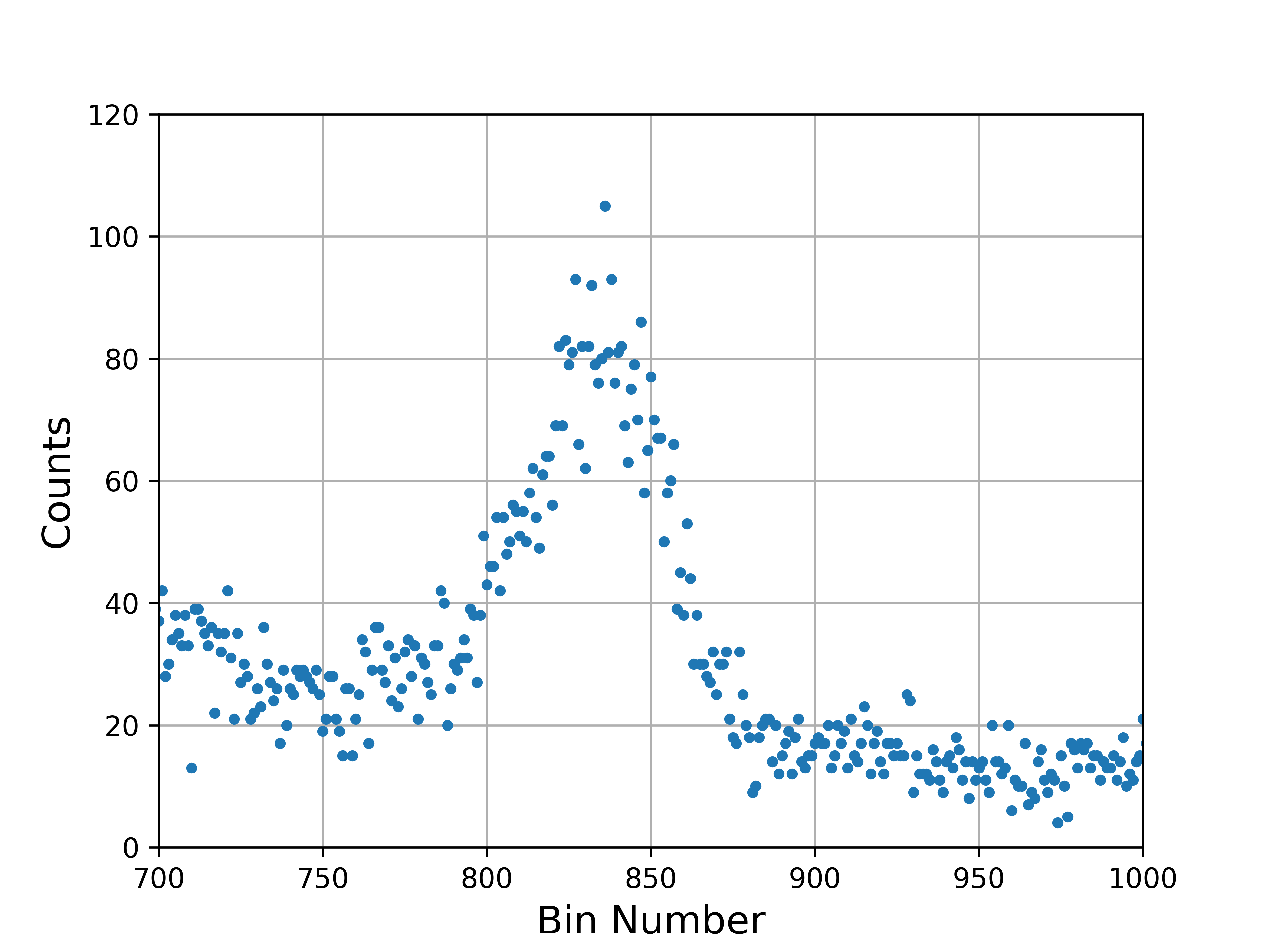 3840x2880 Ad Lab Python And Plotting Page