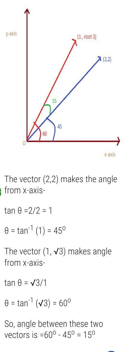 416x1175 The Rectangular Component Of A Vector Are