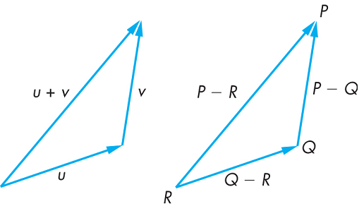 516x299 Head To Tail Rule