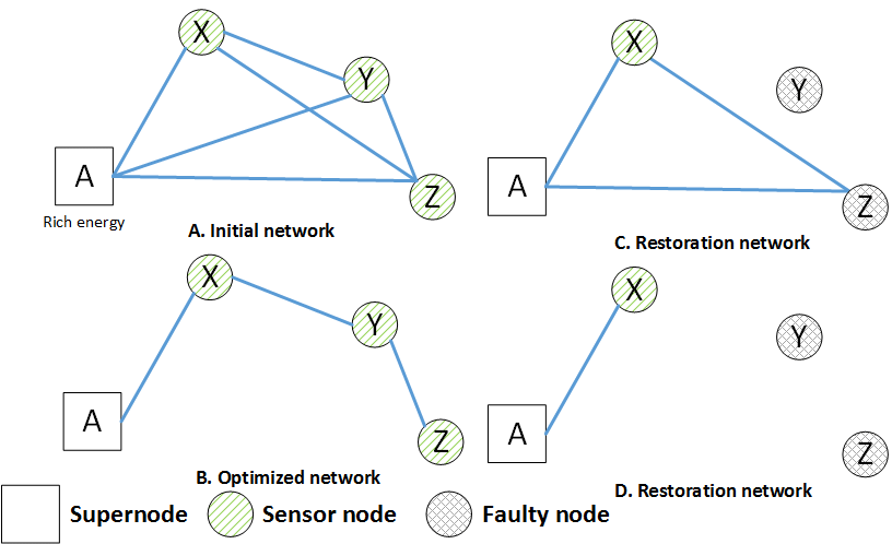Vector Algorithm
