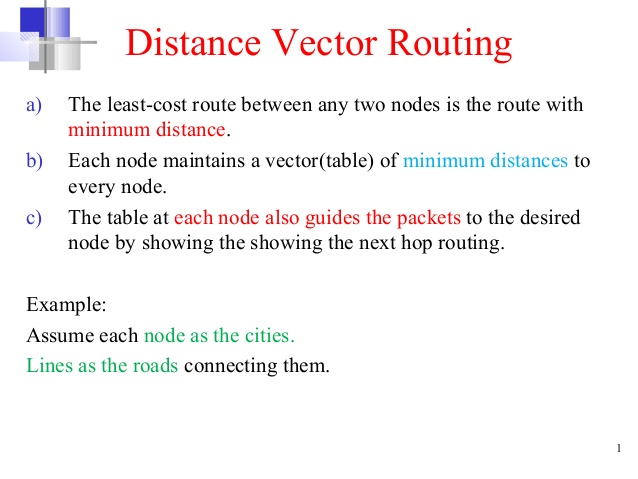 638x479 Distance Vector Routing