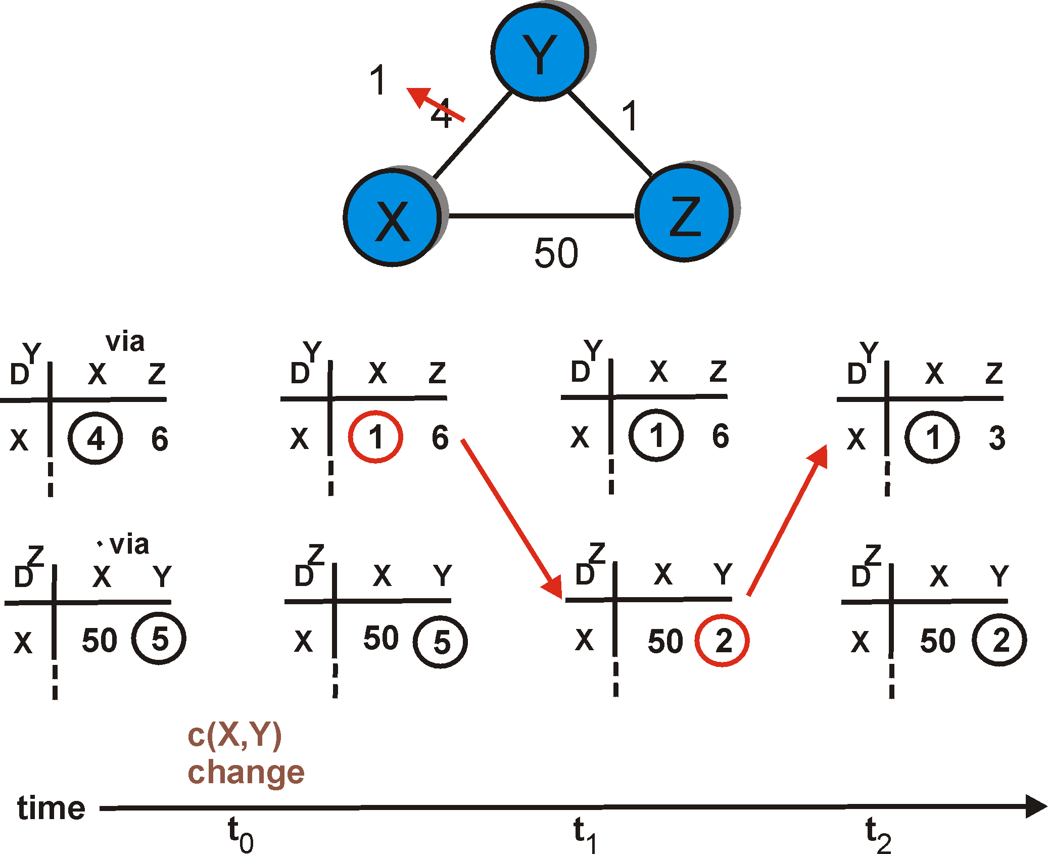 2074x1689 Point To Point Routing Algorithms