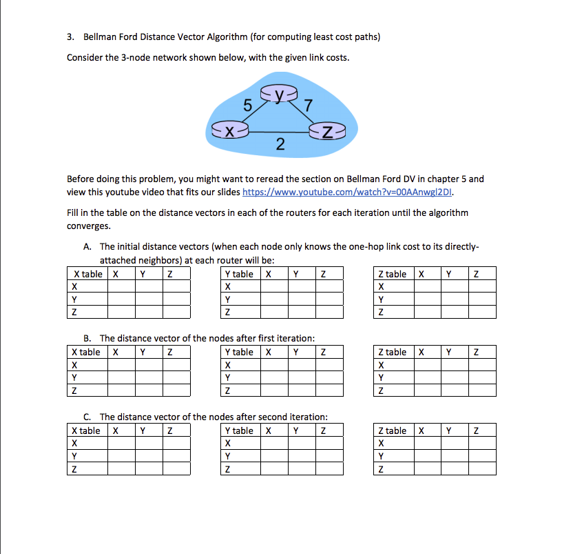 816x803 Solved Bellman Ford Distance Vector Algorithm