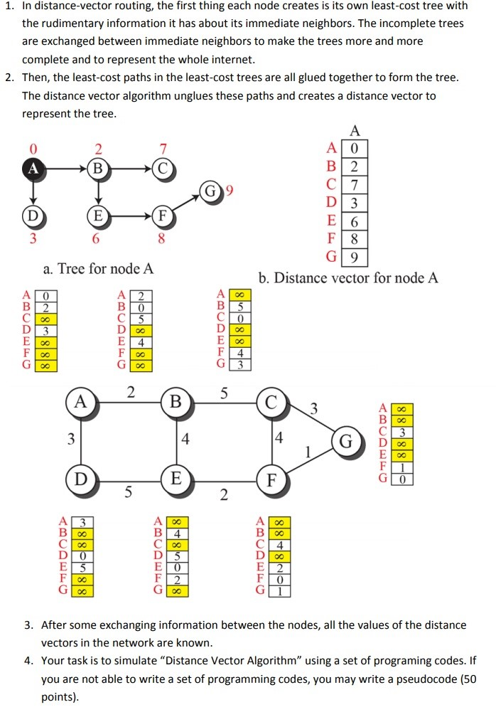 698x1001 Solved In Distance Vector Routing, The First Thing Each N