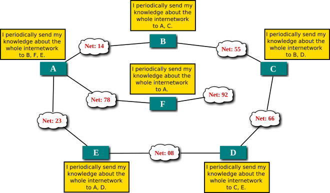 660x386 Communication Networksrouting