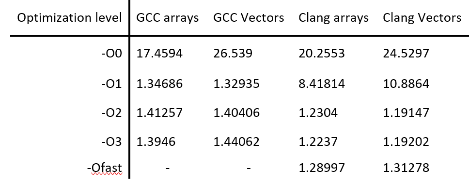 968x381 C Investigation Arrays Vs Vectors