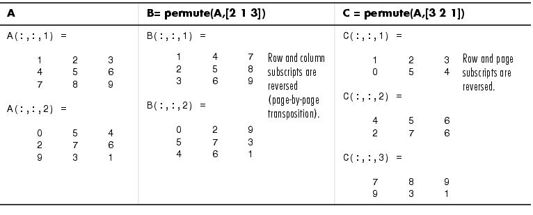 766x309 Multidimensional Arrays