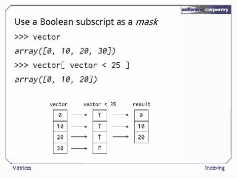 480x360 Software Carpentry