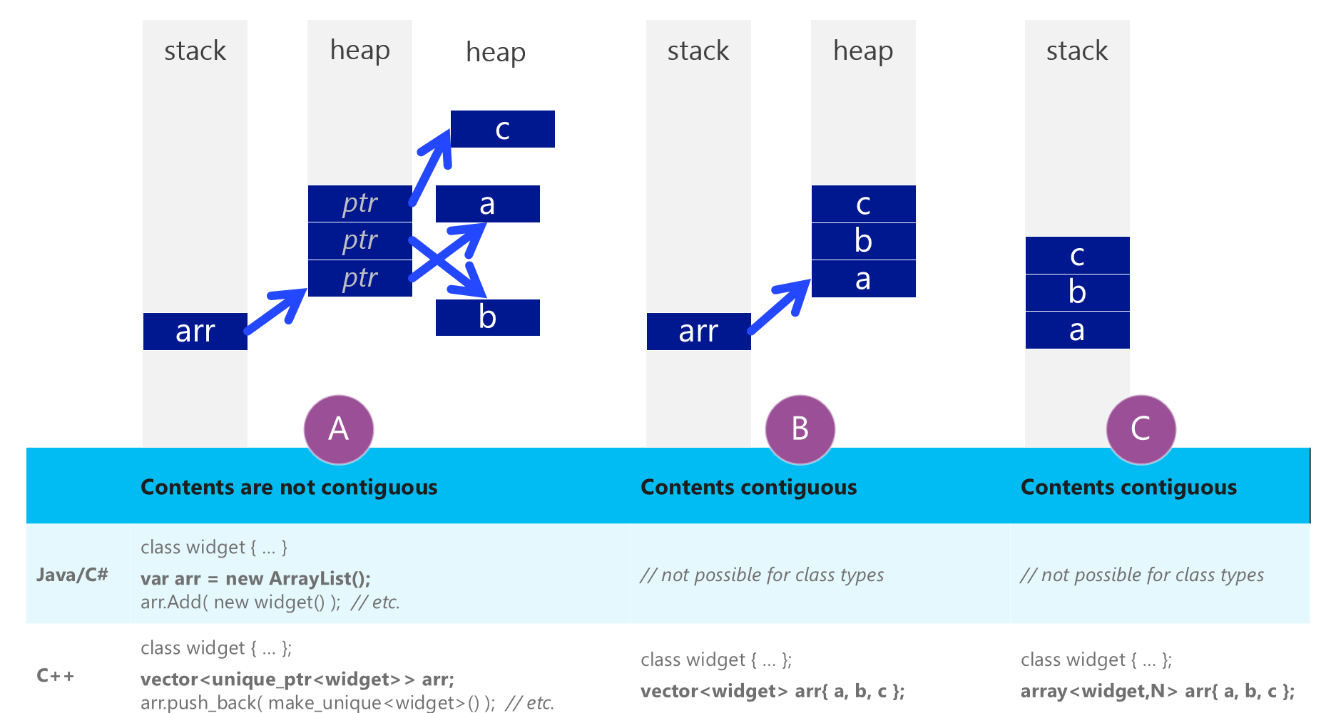 1852x1000 Are Contiguous C Arrays Really Faster Than Javac Arraylists