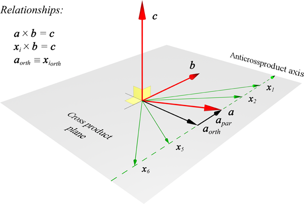 600x404 Vector Algebra For Arrays Of Any Size, With Array Expansion