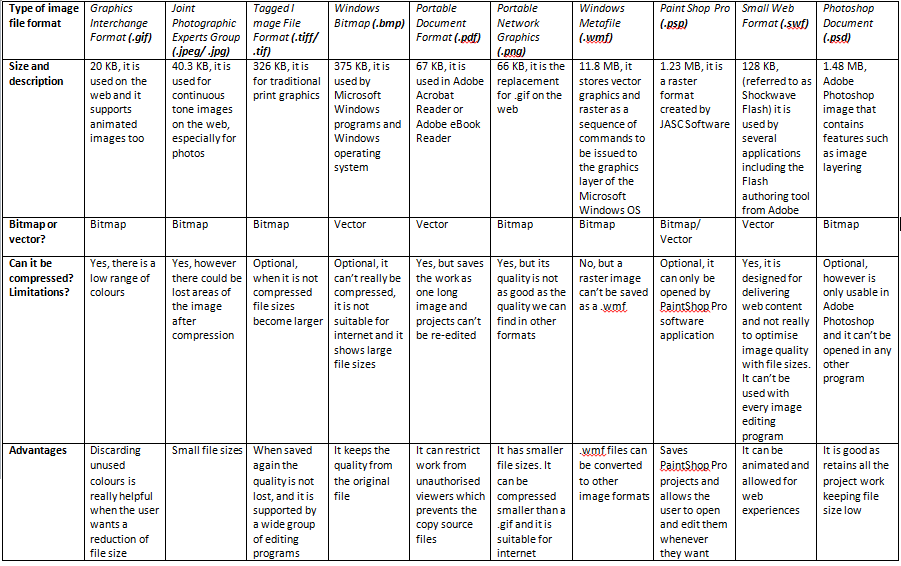 901x566 Digital Graphics Explaining And Discussing