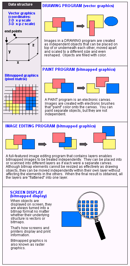 441x902 Drawing Program Definition From Pc Magazine Encyclopedia