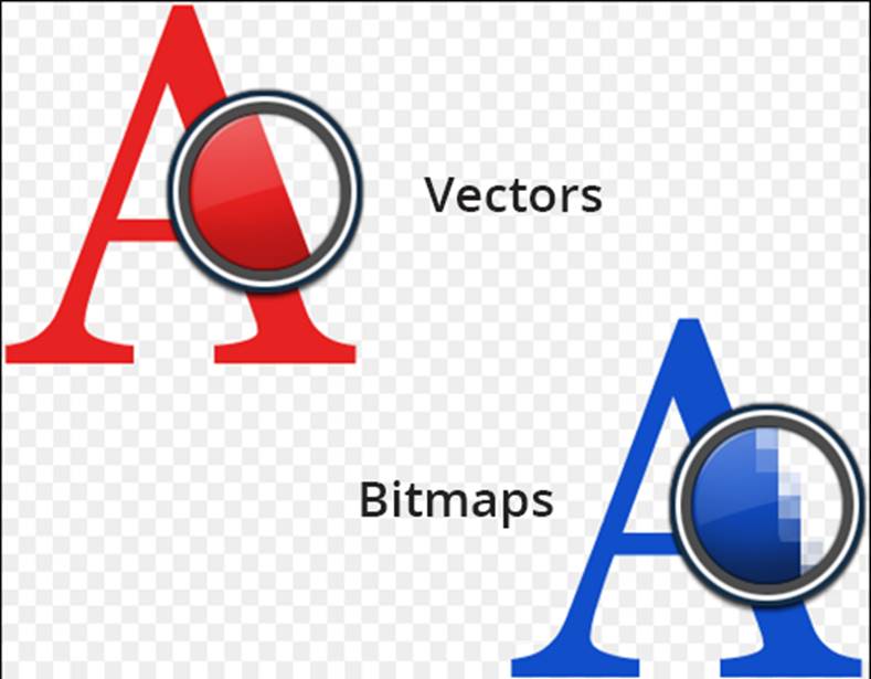789x615 Vector Graphics A Deep Dive Into Androidacadgild Online Android