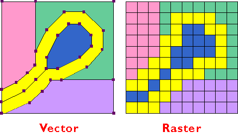 Vector Buffer