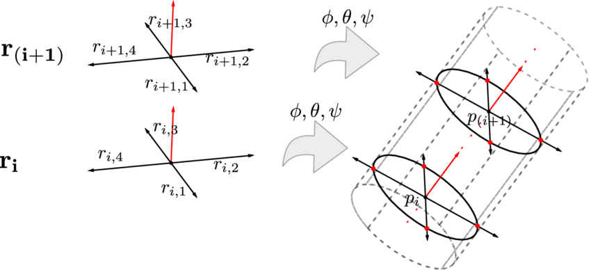 850x388 Mapping Points To The Airway Surface