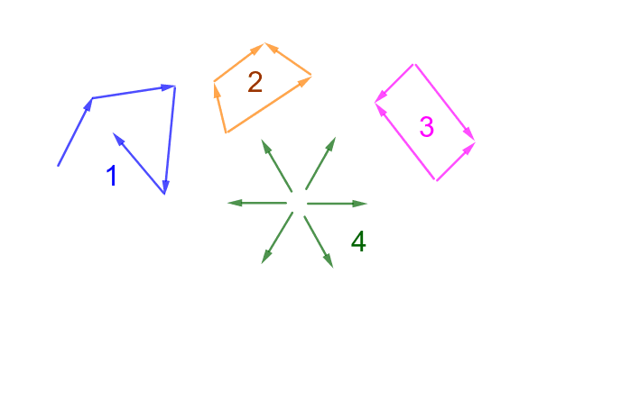 698x445 Vector Loop Or Not