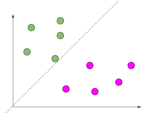 545x433 Support Vector Machine Vs Logistic Regression