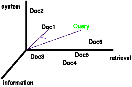 426x281 Unit Rr, Part Basic Vector Space Model